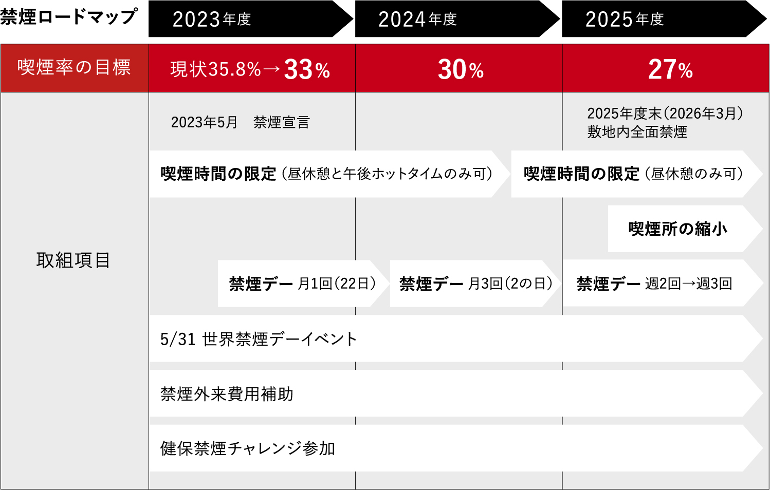 敷地内全面禁煙に向けて