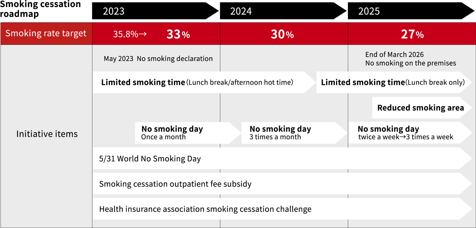 敷地内全面禁煙に向けて