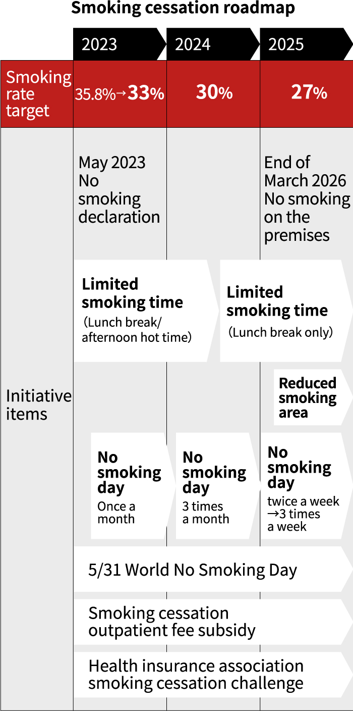 敷地内全面禁煙に向けて